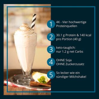 Protein APFEL-ZIMT MILCHSHAKE Proteinshake Ketoshake Proteinpulver - Vorteile