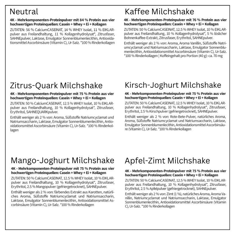 Protein MILCHSHAKE Proteinshake Ketoshake Proteinpulver Probierset Probierbox - Zutaten